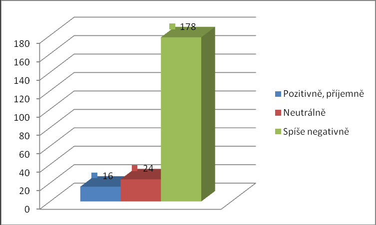 UTB ve Zlíně, Fakulta multimediálních komunikací 60 Vyhodnocení otázky č. 9 Znáte logo DCHB Zlín? Devátá otázka bla určena všem respondentům.