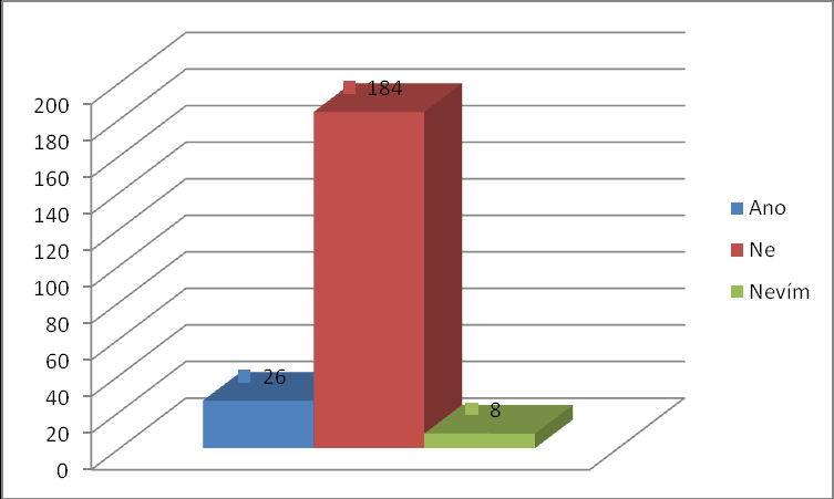 UTB ve Zlíně, Fakulta multimediálních komunikací 61 Vyhodnocení otázky č. 11 Víte, jaké sluţby DCHB Zlín poskytuje? Označte všechny moţné odpovědi. Otázka byla smřována všem respondentům.