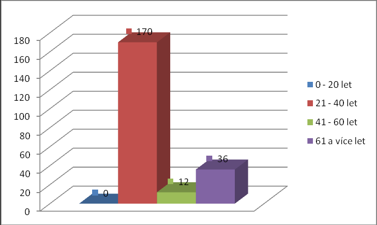 UTB ve Zlíně, Fakulta multimediálních komunikací 63 Pro potřebu propagace zjišťuje otázka č. 15 obecné všímání si propagačních materiálů.