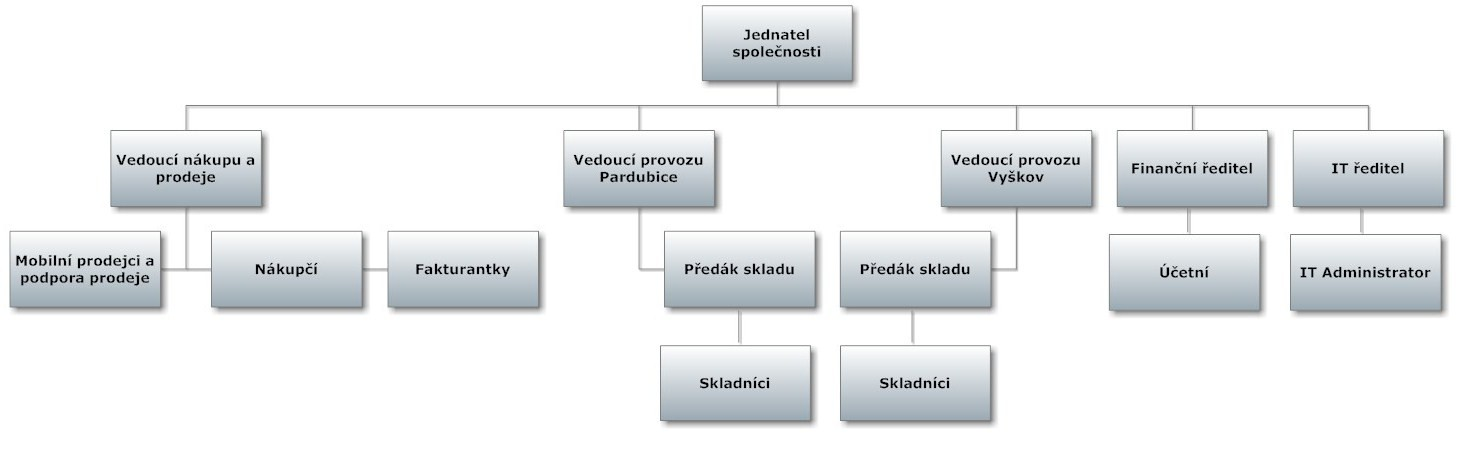 1. Popis společnosti Cognor Stahlhandel Společnost COGNOR Stahlhandel Czech Republic s.r.o. je součástí mezinárodní skupiny Cognor Stahlhandel působící na trhu v oblasti prodeje hutního materiálu s hlavním sídlem v rakouském Linzi.