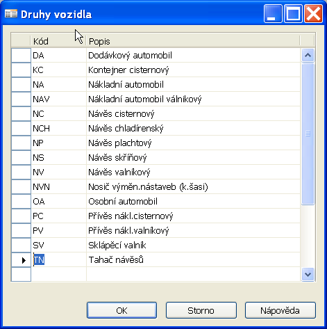 Ilustrace 16: Druhy vozidla Pramen: Aplikace MS Dynamics NAV 4 Ne vždy ale musí mechanici opravovat pouze vozy, které jsou majetkem společnosti OMEGA SERVIS HOLDING a.s.. Společnost poskytuje i externí služby v oblasti servisu.