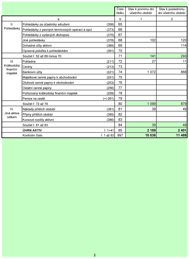 roční účetní závěrka - ROZVAHA