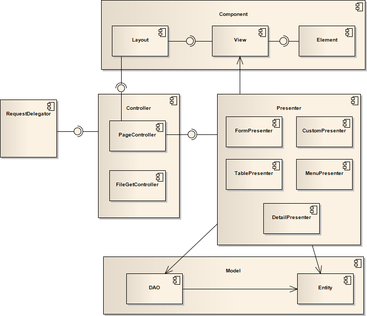 Příloha E UML diagramy Obrázek E.
