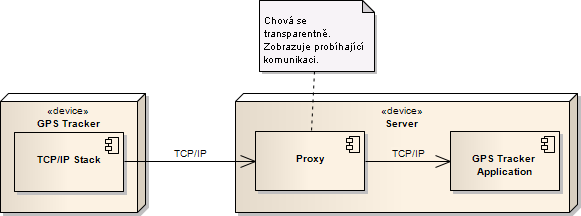 5.4. GSM/GPRS/GPS JEDNOTKA CVPL-G204-A 35 Obrázek 5.7: Diagram nasazení komunikace jednotky s dodávanou aplikací přes prostředníka 5.4.4.2 Specifikace Jak již bylo zmíněno v předchozí sekci 5.4.4.1, jedná se o textový (poměrně jednoduchý) protokol.