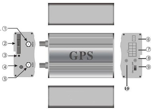 Příloha A GSM/GPRS/GPS jednotka CVPL-G204-A A.