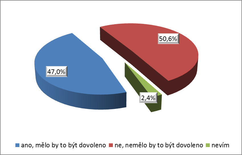 Otázka č. 7 Myslíte si, že by mělo být dovoleno využít k transplantaci orgány zvířat? Otázka č.