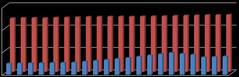 Figure 1: comparing women participation rate between Iran and OECD countries female participation rate 60 40 20 0 1990 1992 1994 1996 1998 2000 2002 2004 2006 2008 2010 IRAN-Labor participation rate,