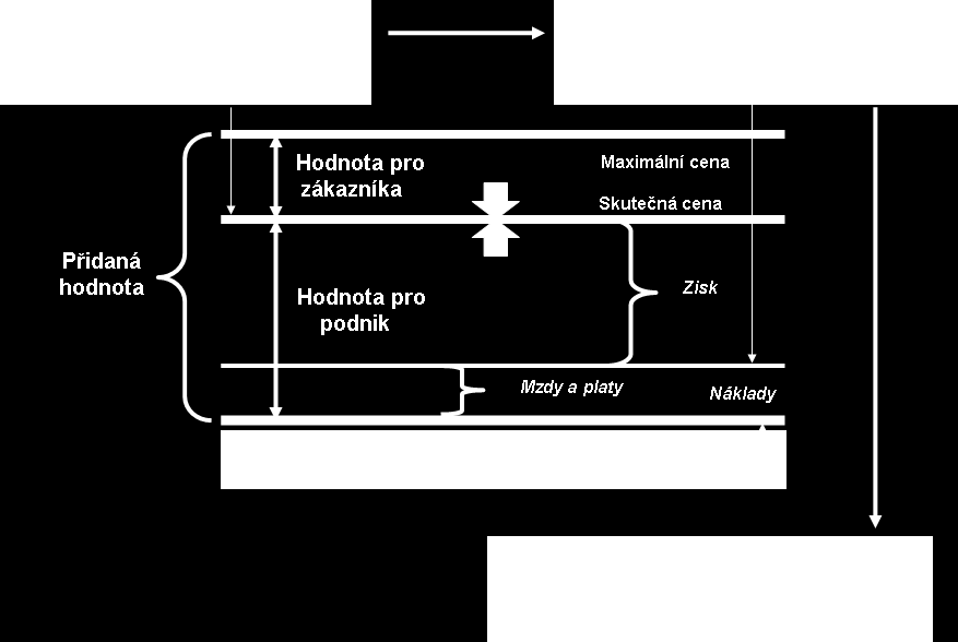 Inovace je proces doručení řešení, které uspokojí nesplněné potřeby zákazníka. TONY ULWICK, STRATEGYN Obr. 1.