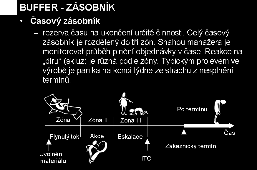 K rozvrhu výroby na úzkém místě potřebujeme znát interní termíny odvádění výrobků (ITO) a průběžné doby výroby, bez kterých nelze určit časový zásobník před úzkým místem.