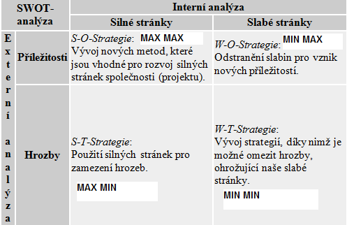 2. Krátko a dlouhodobé cíle marketingu a jeho funkce MKTG řízení (MŘ): Proces zaměřený na získávání cílových trhů Vychází z definovaných cílů a poslání fy MŘ: 1) Plánování: a) Situační analýza SA b)