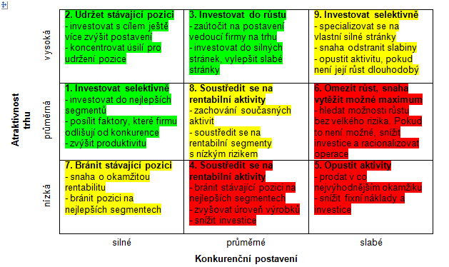 4. ETAPA: VRCHOLOVÁ STRATEGIE Vrcholová strategie v této fázi formuluje varianty strategie; na které území, na které lokality a jak se bude orientovat.