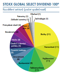 Obrázek 6 - Rozdělení certifikátu podle počtu společností Zdroj:http://www.rb.cz/attachements/pdf/osobnifinance/zhodnocovaniuspor/certifikaty/garantovanecertifikaty/gc-dividendove-akcie.