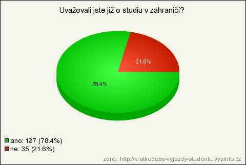 UTB ve Zlíně, Fakulta multimediálních komunikací 48 Graf 12: Zkušenost- jiná osoba. [zdroj vlastní (vyplnto.cz)] Graf 13: Hodnocení -jiná osoba. [zdroj vlastní (vyplnto.cz)] S osobou, která schvalovala Leerning agreement mělo zkušenost 74 % dotázaných.