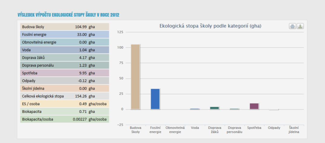 je internetové kalkulačky (www.ekostopa.