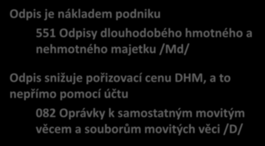 Účtování odpisů Odpis je nákladem podniku 551 Odpisy dlouhodobého hmotného a nehmotného majetku /Md/ Odpis snižuje