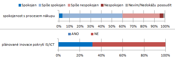 Řízení nákupu ve výrobních podnicích zamkne a jejich další opravy neumožňuje s tím, že je nutné provést storno, nebo částečné storno původního dokladu a vytvořit doklad nový s odpovídajícím