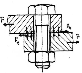 Obr. 15: Předepjatý šroubový spoj tvarovým stykem pomocí lícovaného šroubu Md velikost šroubu daná průměrem d průměr