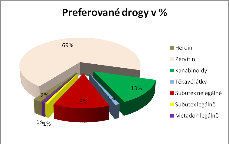 Terén Osek Rok 2011 Rok 2012 Počet vydaných inj. stříkaček 4.565 5.220 Počet přijatých inj. stříkaček 4.957 5.