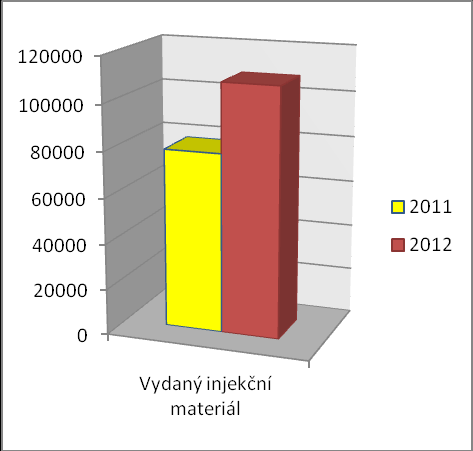 Výhled na rok 2013 Naším společným cílem je udržet stávající klientskou síť a nadále ji rozšiřovat.