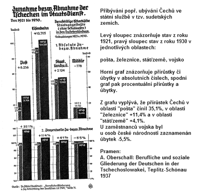 zuře. Stále více přibývalo útěků do Saska, vycestování bylo ale povoleno jen s platným cestovním pasem.