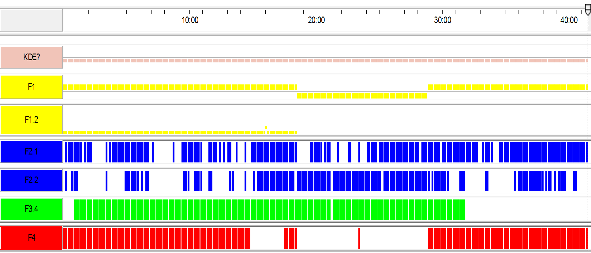 62 Učitel_7_APROB [min] Obr. č.