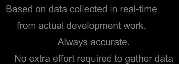 Iteration Planning and Execution Integrates planning with execution Easily see what needs to be done, what is being worked Real-time window