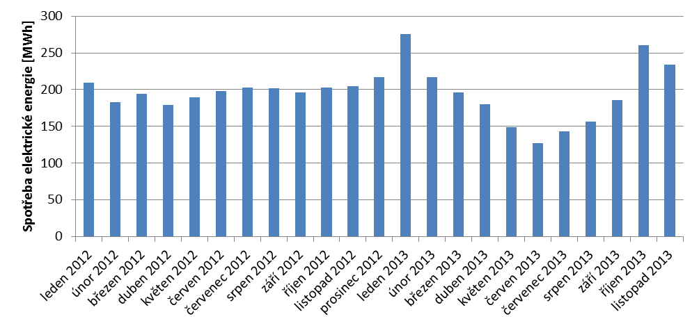 AF-CITYPLAN s.r.o., Jindřišská 17, 110 00 Praha 1, www.af-cityplan.cz Graf 30