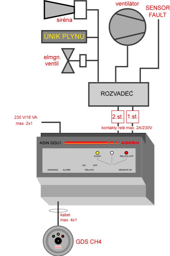 Obr.2.