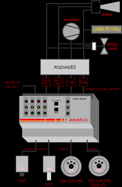 kotelně Obr.3.