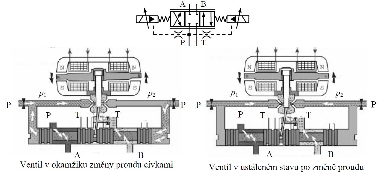 obr. 4.