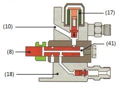 Tím je přerušen přívod paliva z přívodního kanálu (10) do prostoru nad píst (41).