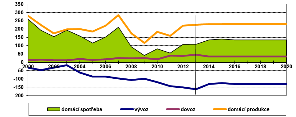 faktem, že se jejich významná část nachází v chráněných krajinných oblastech (Český kras, Moravský kras), či v oblastech, které jsou díky velké morfologické členitosti krajinně, botanicky či