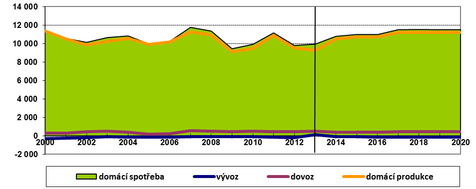 V současnosti je povrchově těžen v malém množství na jediném ložisku na severní Moravě, hlubinná ložiska s kvalitní surovinou na Českokrumlovsku byla uzavřena v roce 2003.