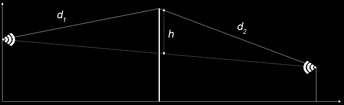 Obrázek 1.2: Definice parametrů h, d 1 a d 2 pro výpočet ν 1.