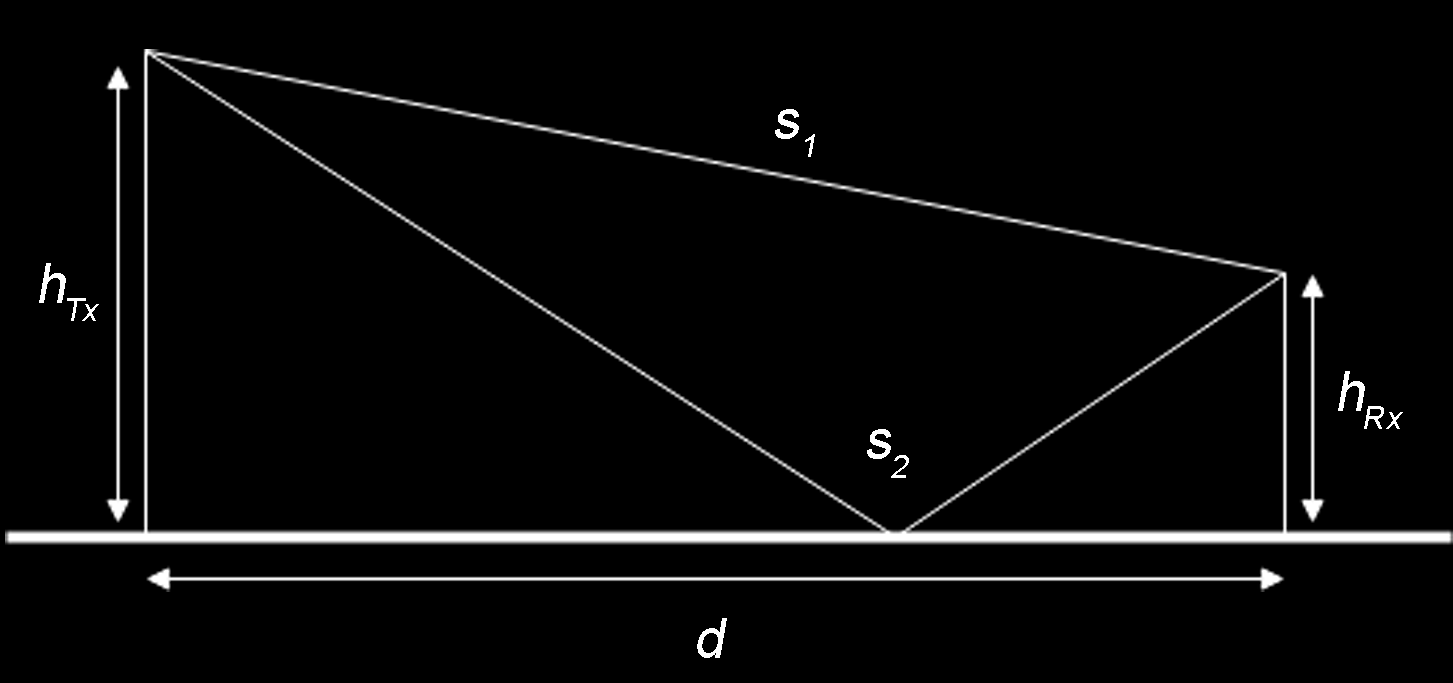 země a s 1 a s 2 jsou délky přímého a odraženého paprsku definované s 1 = d 2 + (h T x h Rx ) 2 (2.7) s 2 = d 2 + (h T x + h Rx ) 2, (2.