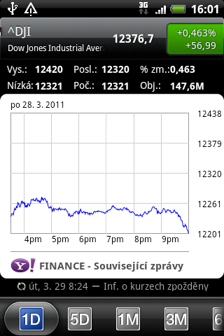 113 Market a další aplikace Sledování vlastních akcií Pomocí aplikace Akcie získáte nejnovější aktualizace o akciích a akciových indexů, které sledujete. 1.