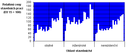 Mchal Dvořák 5.