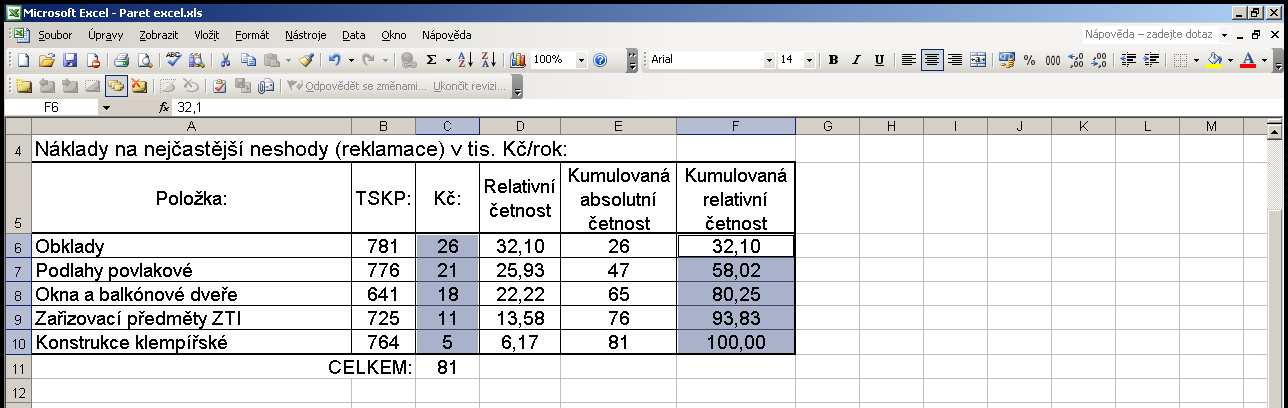 Sestavení PD v MS Excel