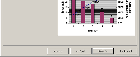 Sestavení PD v MS Excel