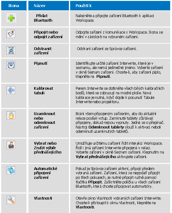 Interwrite DualBoard 8 Správce zařízení ikony: Kalibrace Interwrite DualBoard 1. Projekce je seřízena tak, aby byl obraz z počítače promítán do ohraničené aktivní plochy (oblasti pro psaní).