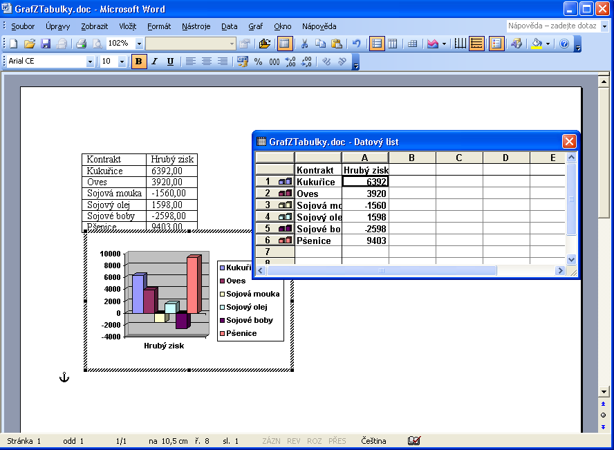 76 Úvod do Microsoft Office 2003 Tabulka, zadaná do dokumentu Word v kroku 1 Graf, vložený do dokumentu formou vloženého objektu Datový list, ve kterém Microsoft Graph zobrazuje data grafu,