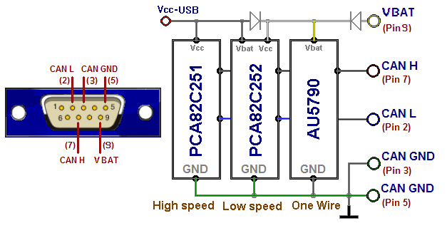 Instalace Aplikace Aplikace USB-CAN adapter pracuje pod operačním systémem Windows 95 a vyšší. Instalace vyžaduje 4MB volného prostoru na pevném disku počítače.