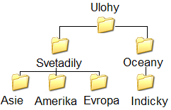 Zadání Druhá sada úkolů: Modul 2 Všechny potřebné složky a soubory pro splnění následující sady úkolů se nachází ve složce sada2. 1.