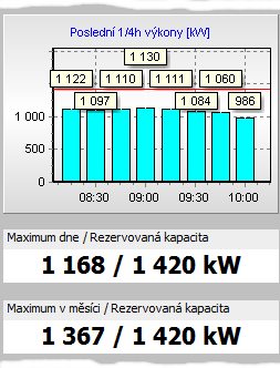 8 Záložka Měření a Regulace 8.