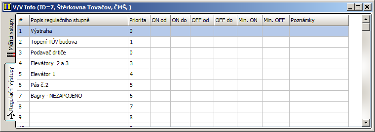 10.7 V/V Info V tabulce V/V Info je přehled měřidel a regulačních stupňů připojených k regulátoru. Ve vlastnostech projektu jsou měření setříděna uživatelsky dle sloupce Pořadí.