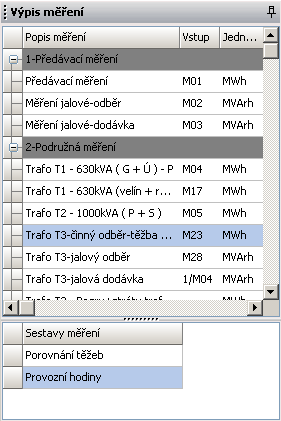 11.3 Panel Výpis měření Zde je výpis všech definovaných měření a sestav měření označeného projektu na panelu Projekty.