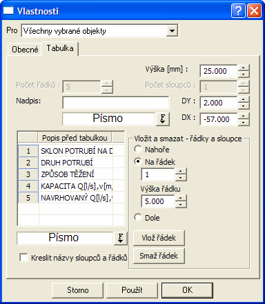 Vlastnosti tabulky řezu Objekt se vkládá na sestavu řezů Kana z menu Kanalizace - Tabulky - Tabulka řezu... viz. strana 43.