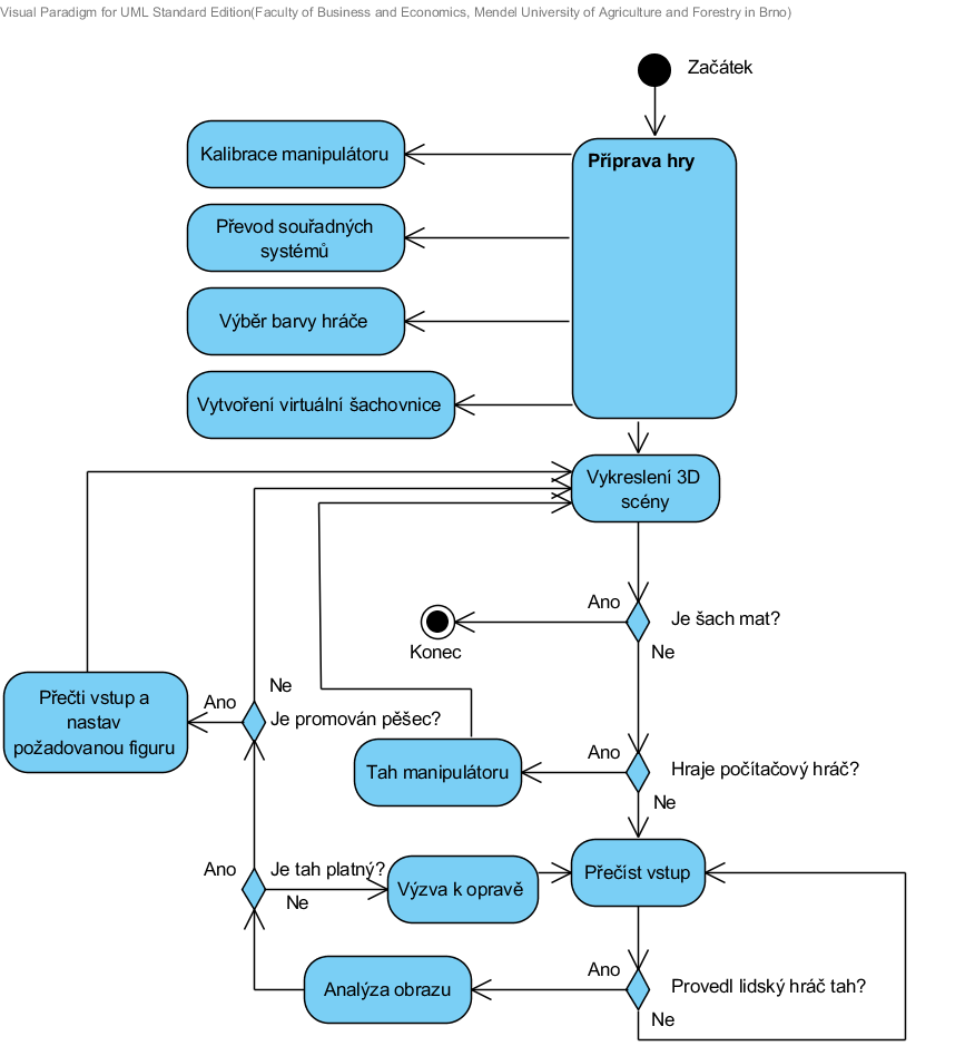 Realizace šachového automatu 36 Obr. 17 Diagram aktivit programu šachového automatu 9.4 Kalibrace kamery Před prací s daty, získanými z webové kamery, je nutné zaměřit se na kalibraci obrazu.