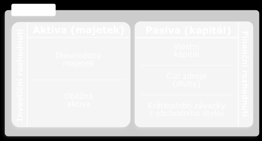 podniku. Finanční manažer tedy připravuje potřebné podklady tak, aby se vlastníci mohli ve svém zájmu co nejlépe rozhodnout. 4 2.1.5.