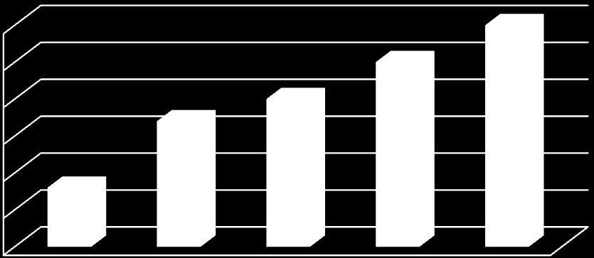 5.1.7. Komunikace prostřednictvím médií Komunikace prostřednictvím médií má formu písemnou, vizuální, audiovizuální nebo elektronickou.